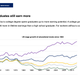 Image for article titled Is college still a good deal?